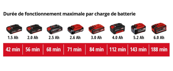 Location TE-DA 18/760 LI Déboucheur de canalisation sans fil à Lausanne – DALC (photo 7)