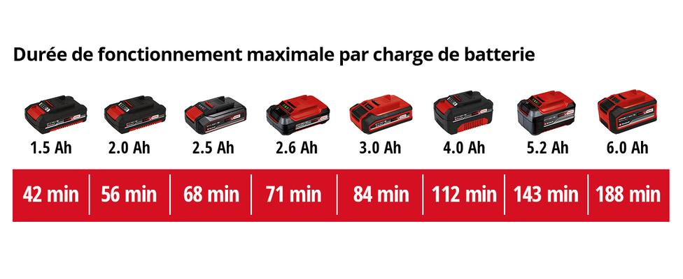 Location TE-DA 18/760 LI Déboucheur de canalisation sans fil à Lausanne – DALC (photo 7)